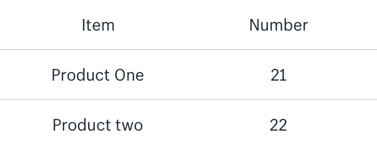 A table showing product inventory data with headers, numbers, and titles centered