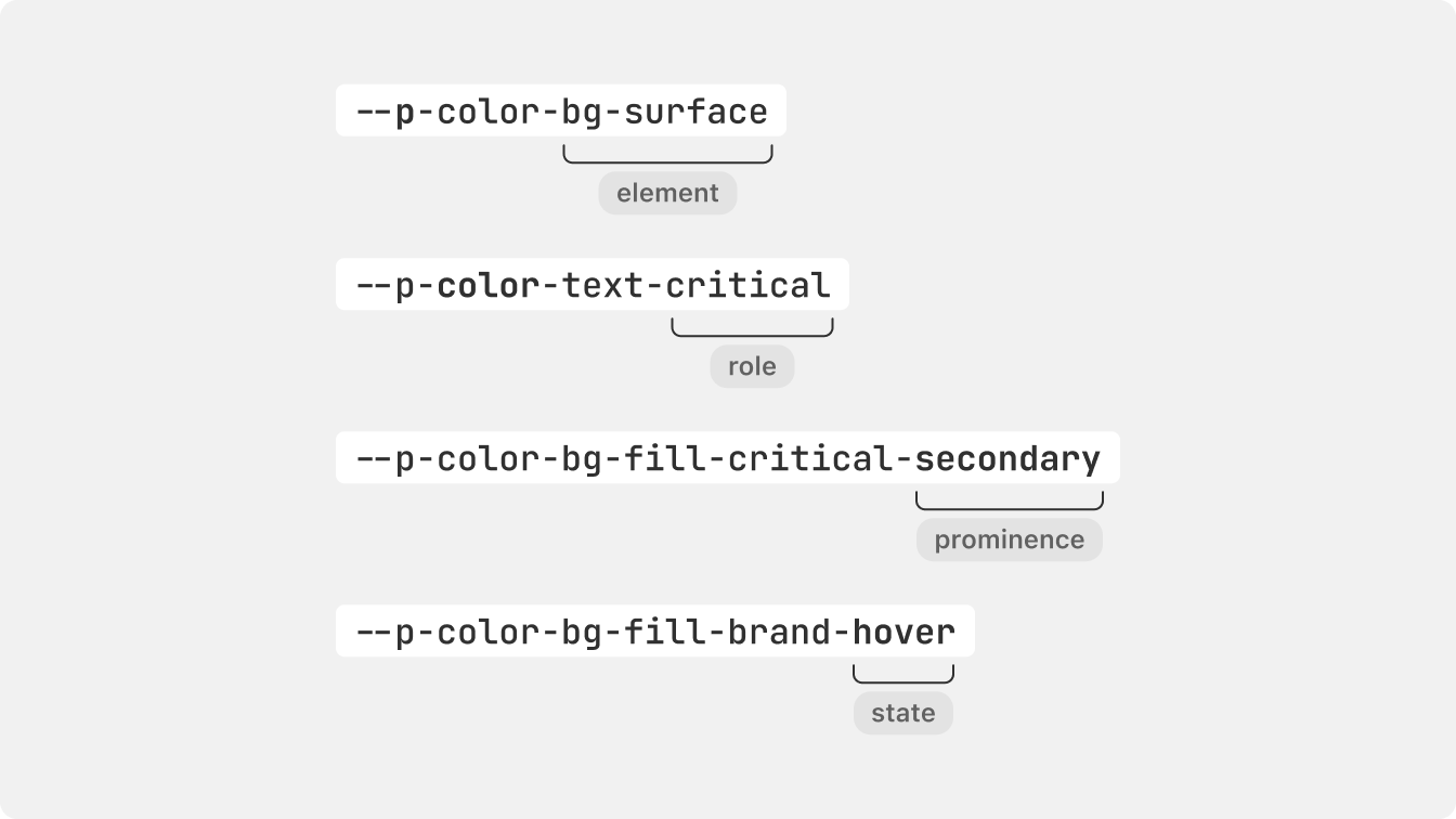 A screenshot showing the token
structure