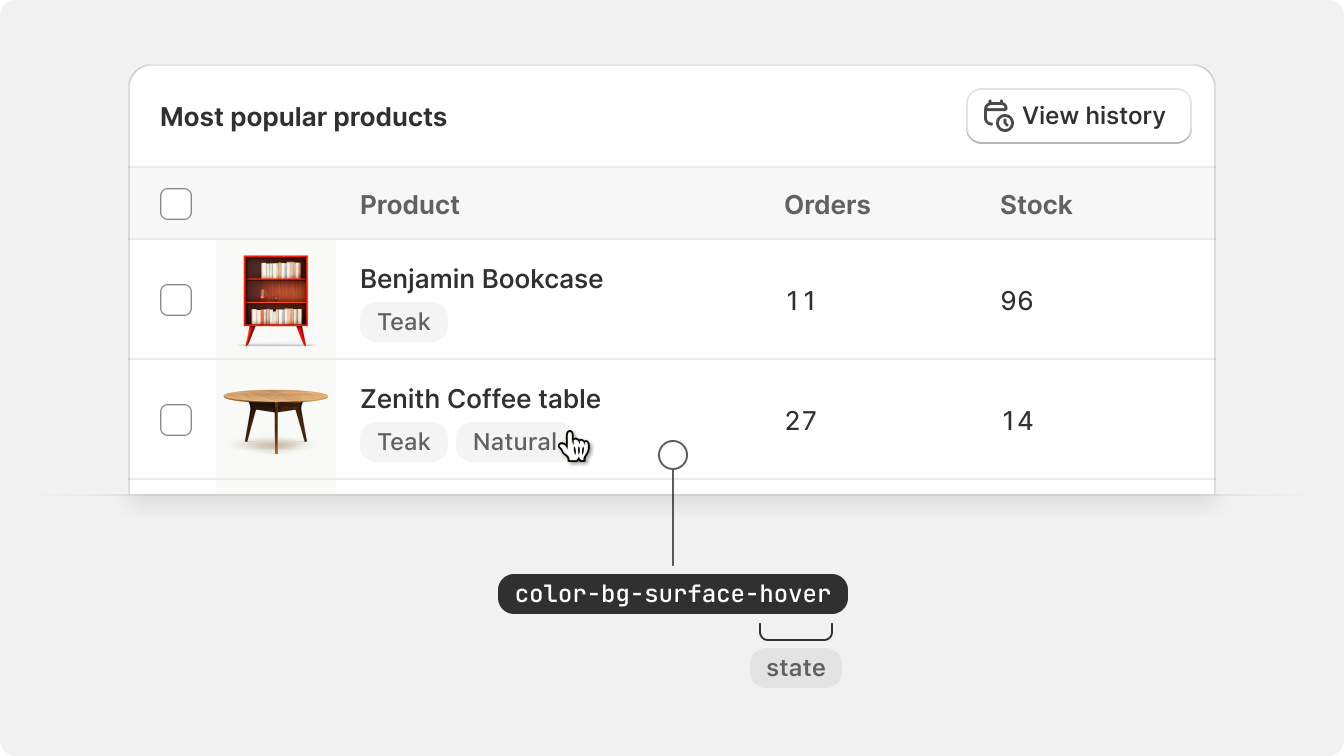 A card showing the most popular products listed in a table with “hover” state color tokens applied to a row in a hovered state.