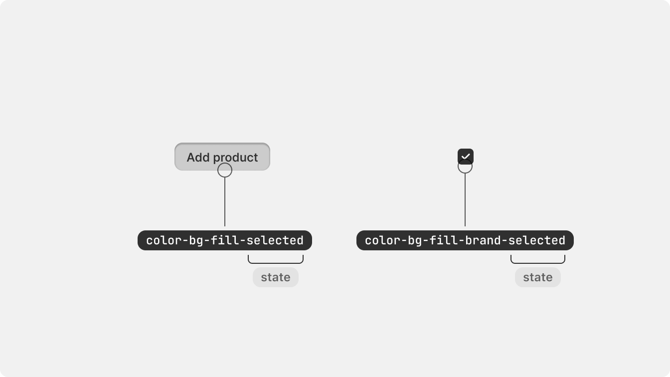 A selected button and checkbox with “selected” state color tokens applied.