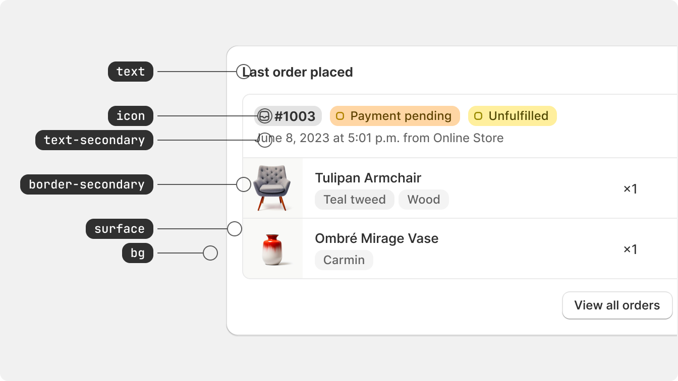 Screenshot of a “last order placed card” in the Shopify admin with different
color token examples applied to a card. The “text” token is applied to the
card title, “icon” token is applied to an icon within a badge,
“text-secondary” token is applied to metadata in the card, “broder-secondary”
token is applied to the inner content of the card, “surface” token is applied
to the background of the card, “bg” token is applied to the background of the
page.