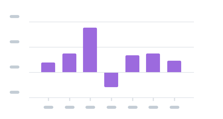 A bar chart showing a data trend with the same bar color
