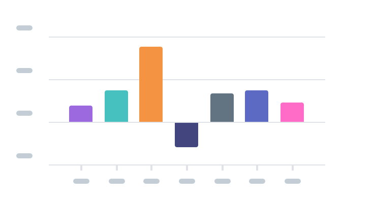 A bar chart showing the same data point with different colors