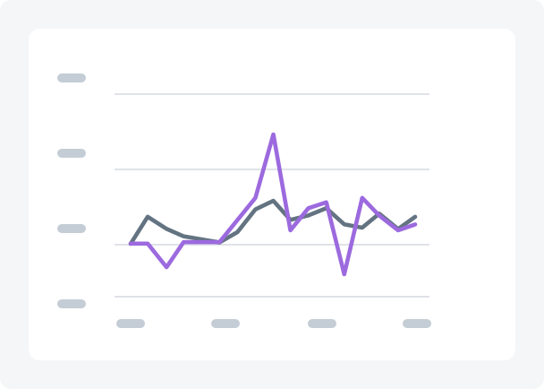 A line chart with 2 different colors comparing current values to a past value