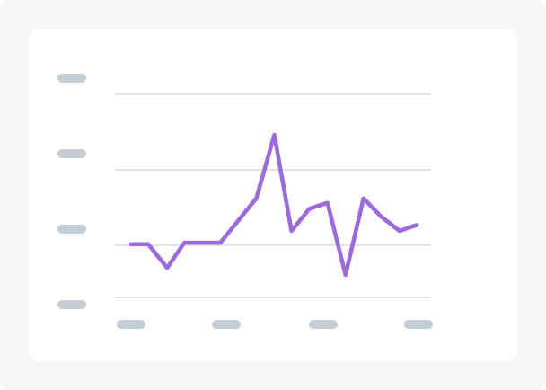 A line graph with y-axis and x-axis labels and a single purple line plotting data