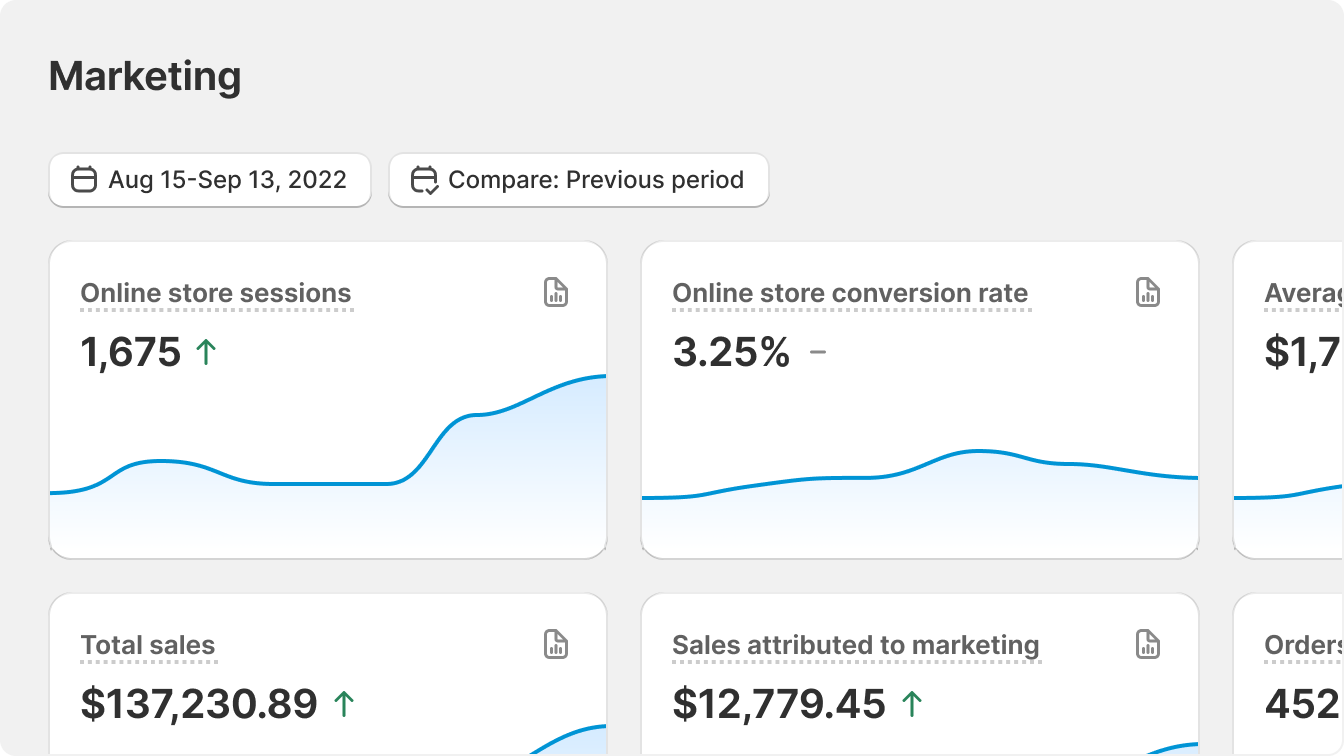 A grid pattern showing different marketing statistics, separated in cards
that have a title and a larger stat
numbe