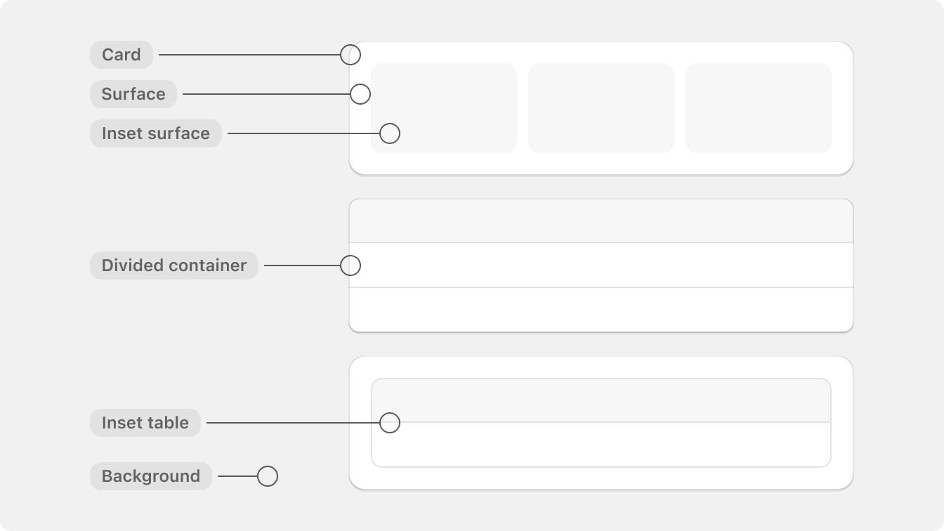 A diagram showing a container, a surface, an inset surface, a divided container, an inset table and the admin’s background