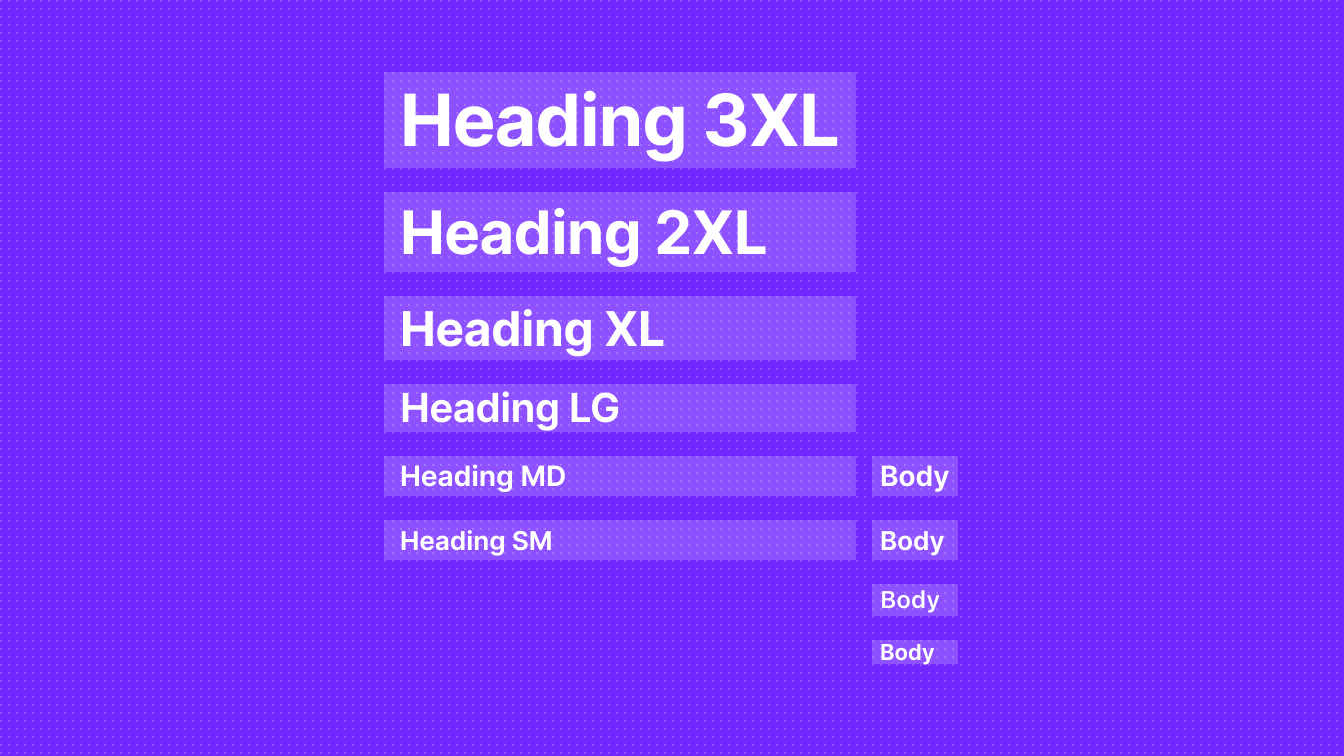 Each font size of both the heading and body typescales with their line heights highlighted and aligned on a 4px grid