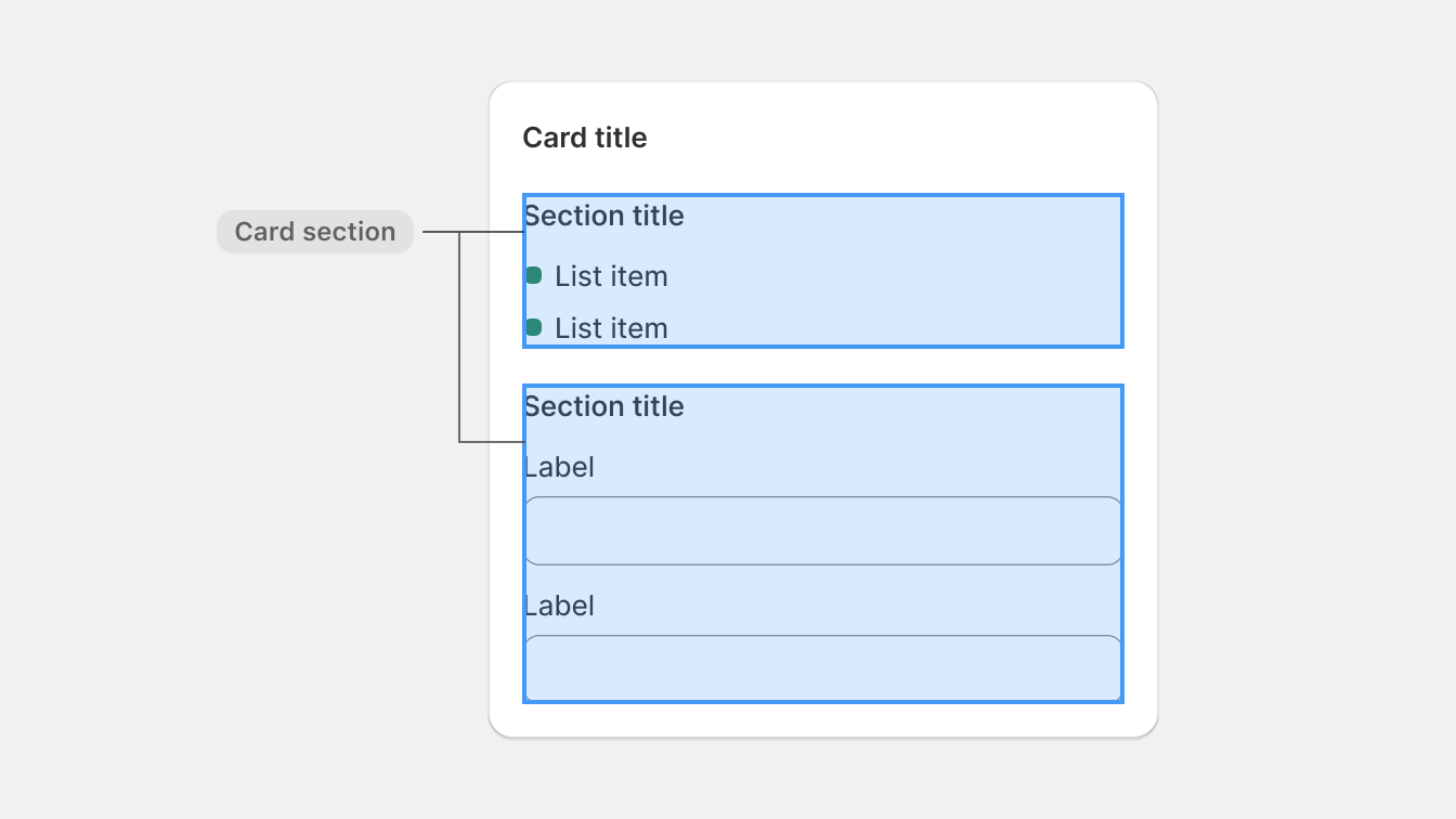 A card showing a card body with two card sections
outlined.